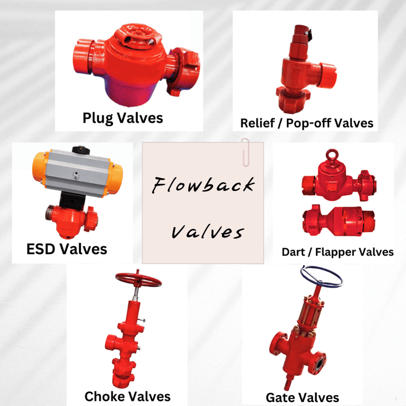 The Complete Guide to Flowline Equipment in the Oil and Gas Industry