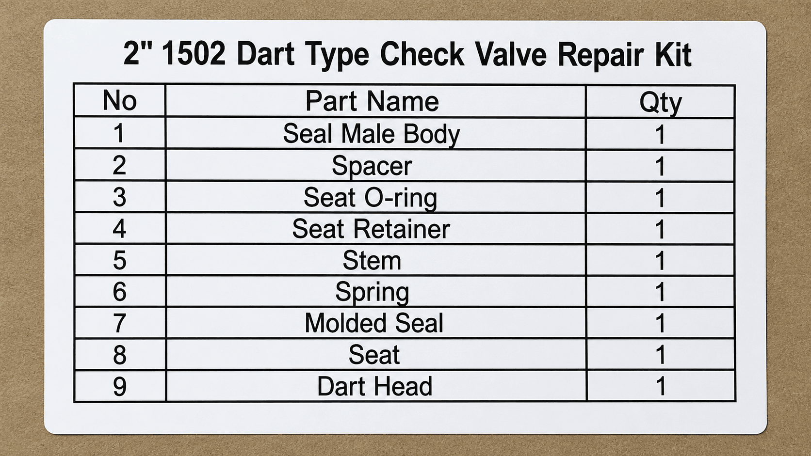 Repair Kit for 2 inch Dart Type Check Valve for high pressure flowline equipment, oilfield check valve maintenance, 1502 iron systems, and API 6A pressure control applications