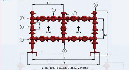 2" FIG. 1502 - 9 Valves, 2 Choke Manifold