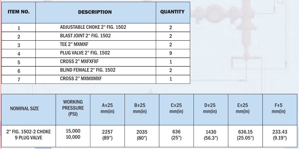 2" FIG. 1502 - 9 Valves, 2 Choke Manifold - Blaze Sales & Service