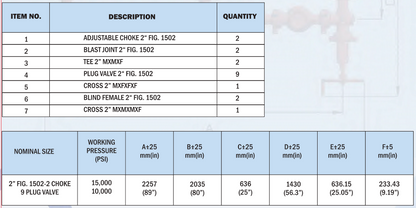 2" FIG. 1502 - 9 Valves, 2 Choke Manifold - Blaze Sales & Service