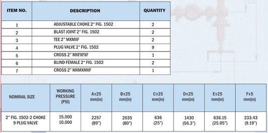 2" FIG. 1502 - 9 Valves, 2 Choke Manifold - Blaze Sales & Service