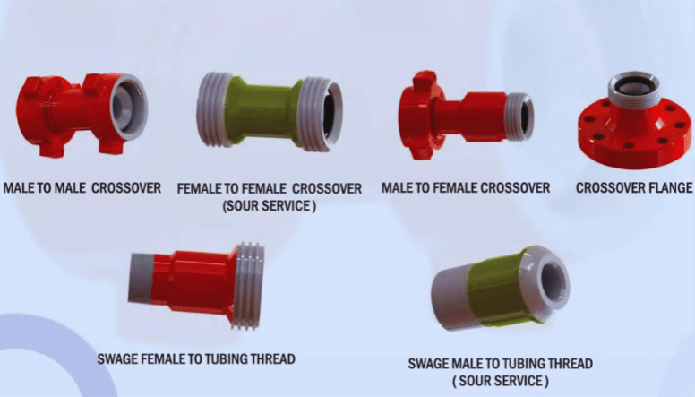 Crossovers in integral fittings - oilfield - Types: MALE TO MALE CROSSOVER FEMALE TO FEMALE CROSSOVER (SOUR SERVICE) SWAGE FEMALE TO TUBING THREAD MALE TO FEMALE CROSSOVER CROSSOVER FLANGE SWAGE MALE TO TUBING THREAD (SOUR SERVICE)